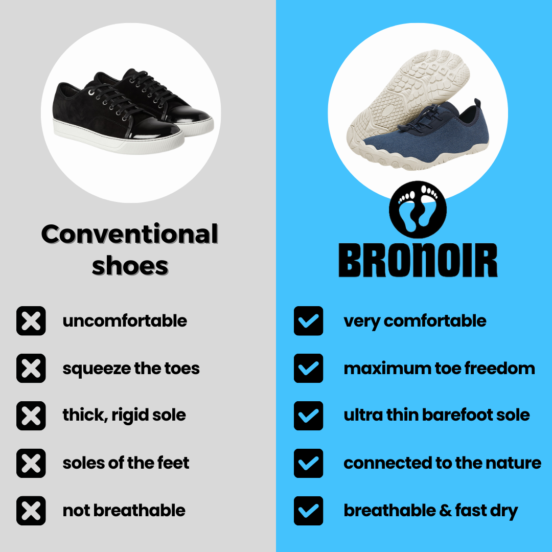 Scarpe barefoot antiscivolo — suole ultrasottili da 4 mm, design anatomico minimalista