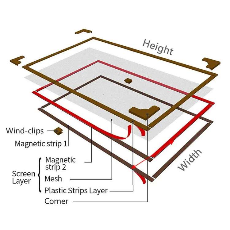 Magnetisches Fenstermückennetz — Unsichtbares Netz mit 26 selbstschließenden Magneten