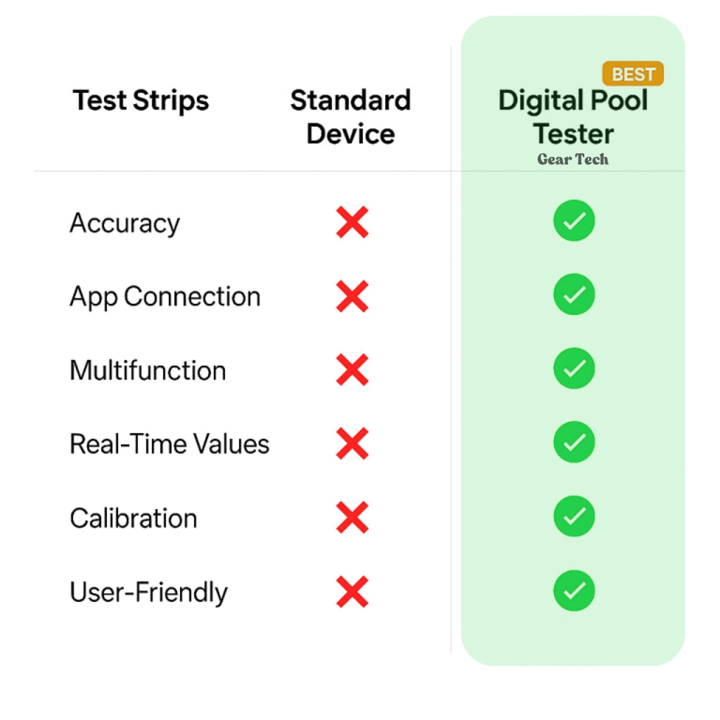 Digitální chytrý tester kvality vody 7 v 1 – měřič pH a chloru