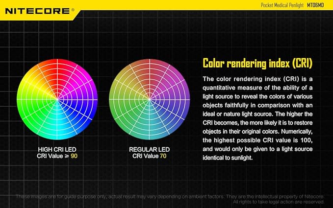 Nitecore MT06MD medizinische Stiftlampe – 180 Lumen, CRI 90+