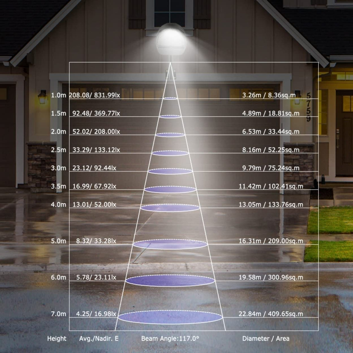 Lămpi LED de exterior Kocaso — 144 de LED-uri, senzor fotoelectric, impermeabile IP65