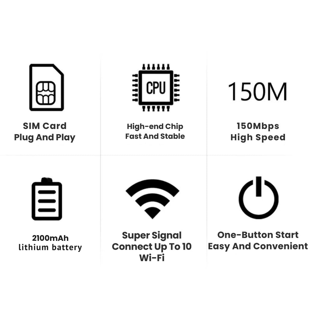 Portable 5G WiFi Router Dongle — Global Hotspot, Secure Connection