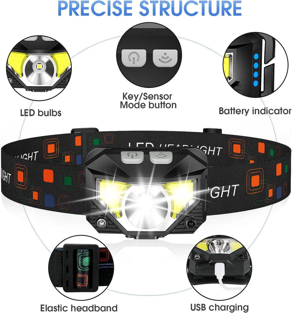2er-Pack ultraleuchtende LED-Stirnlampen — wiederaufladbar, wasserdicht, mit Bewegungssensor