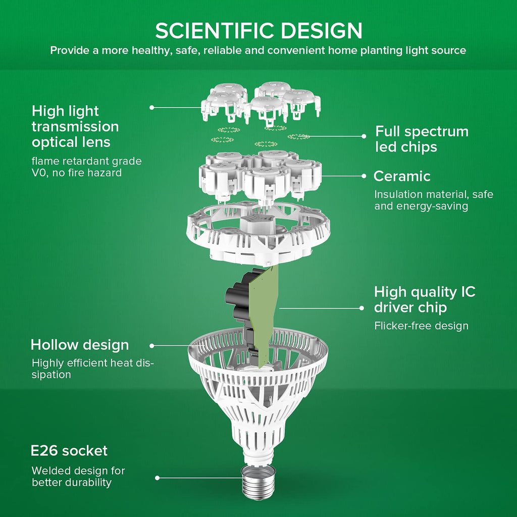 Sansi 24W Grow Light Bulb — Full Spectrum, High PPFD, 4000K Daylight Spectrum