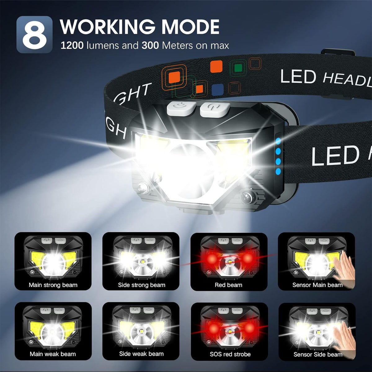 2er-Pack ultraleuchtende LED-Stirnlampen — wiederaufladbar, wasserdicht, mit Bewegungssensor