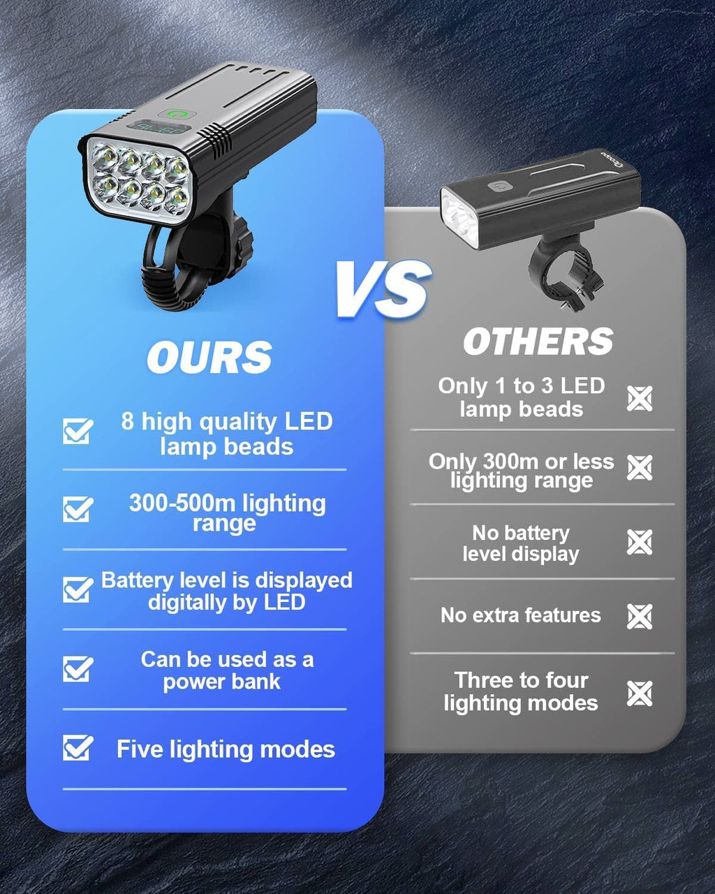 Σετ ποδηλατικού φωτισμού Victoper 8000 Lumens — Επαναφορτιζόμενο μέσω USB, σετ 8 LED εμπρός και πίσω, μαύρο ματ
