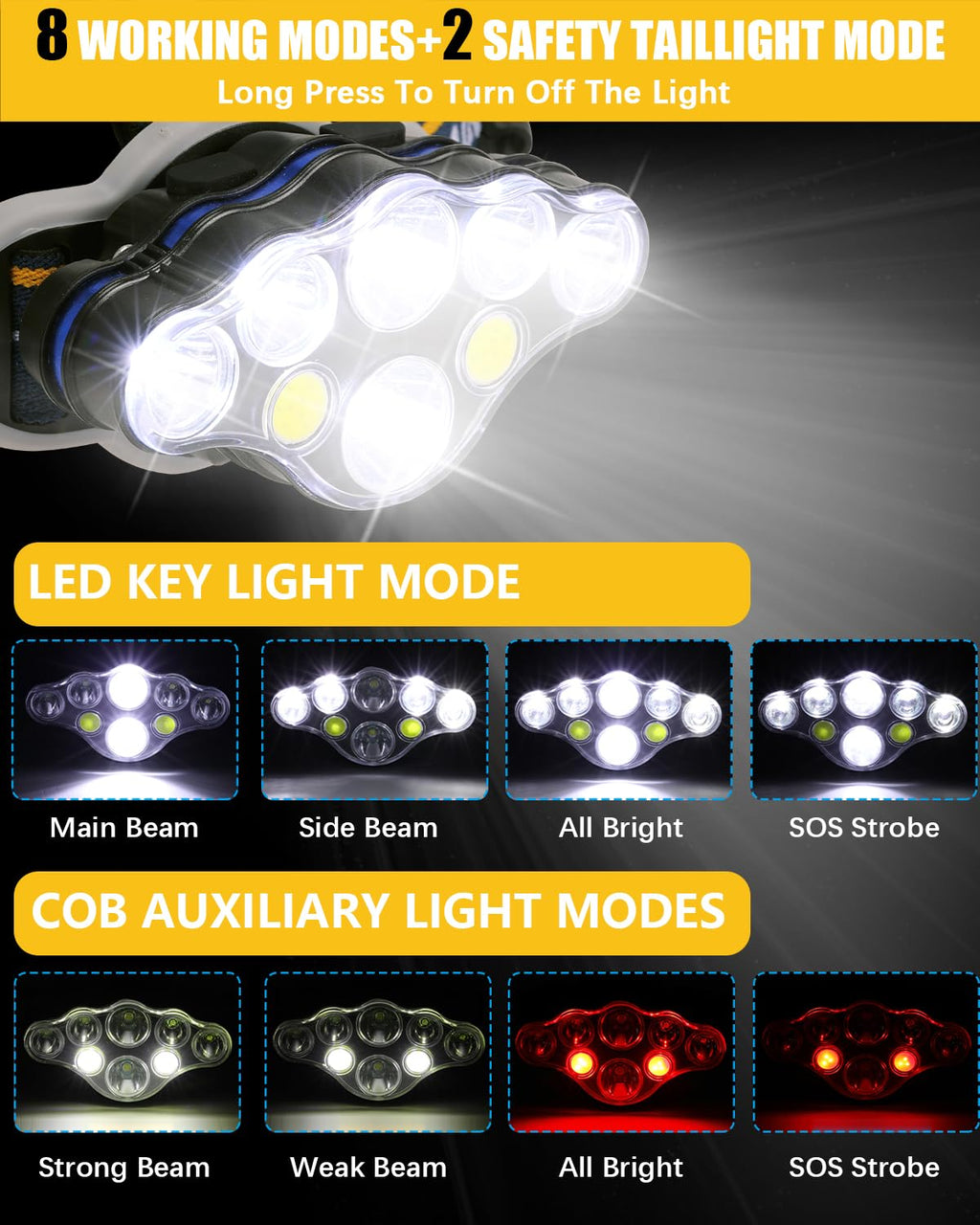 Linterna frontal recargable Ochter — 18000 lúmenes, 8 modos de iluminación, impermeable, carga mediante USB, luces rojas y blancas