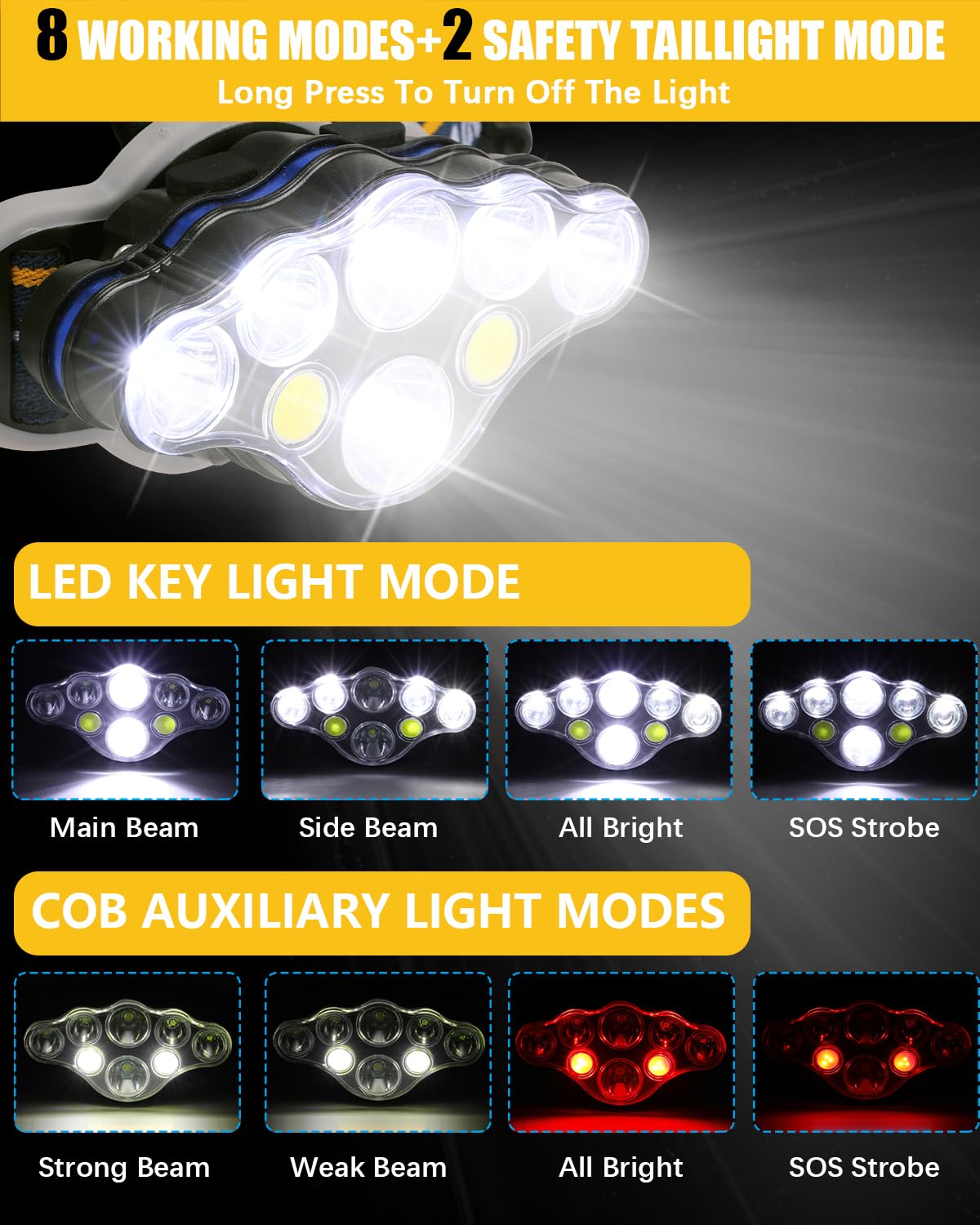 Linterna frontal recargable Ochter — 18000 lúmenes, 8 modos de iluminación, impermeable, carga mediante USB, luces rojas y blancas