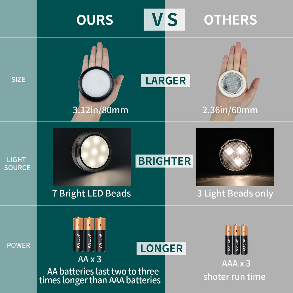 Set de 6 lămpi LED tip disc Leastyle, cu telecomandă, funcție de reglare a intensității, alimentate cu baterii, lumină albă naturală