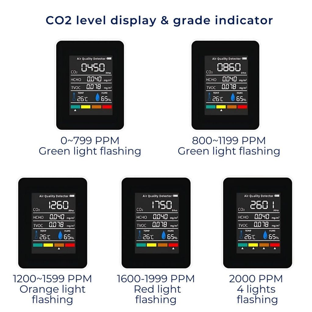 Moniteur de dioxyde de carbone CO2 — Détecteur de qualité de l’air avec enregistrement de la température, de l’humidité, des niveaux de COVT et de HCHO, et alertes en temps réel
