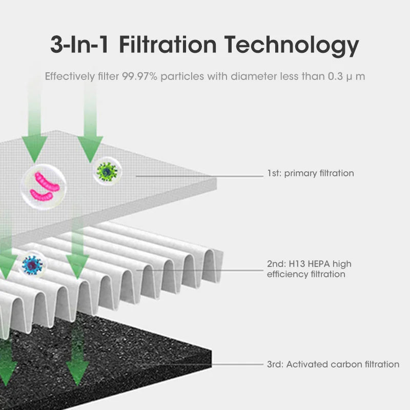 Enfriador de aire portátil AirPure Pro de 6 L – sistema de refrigeración 3 en 1, purificación UV e ionizador