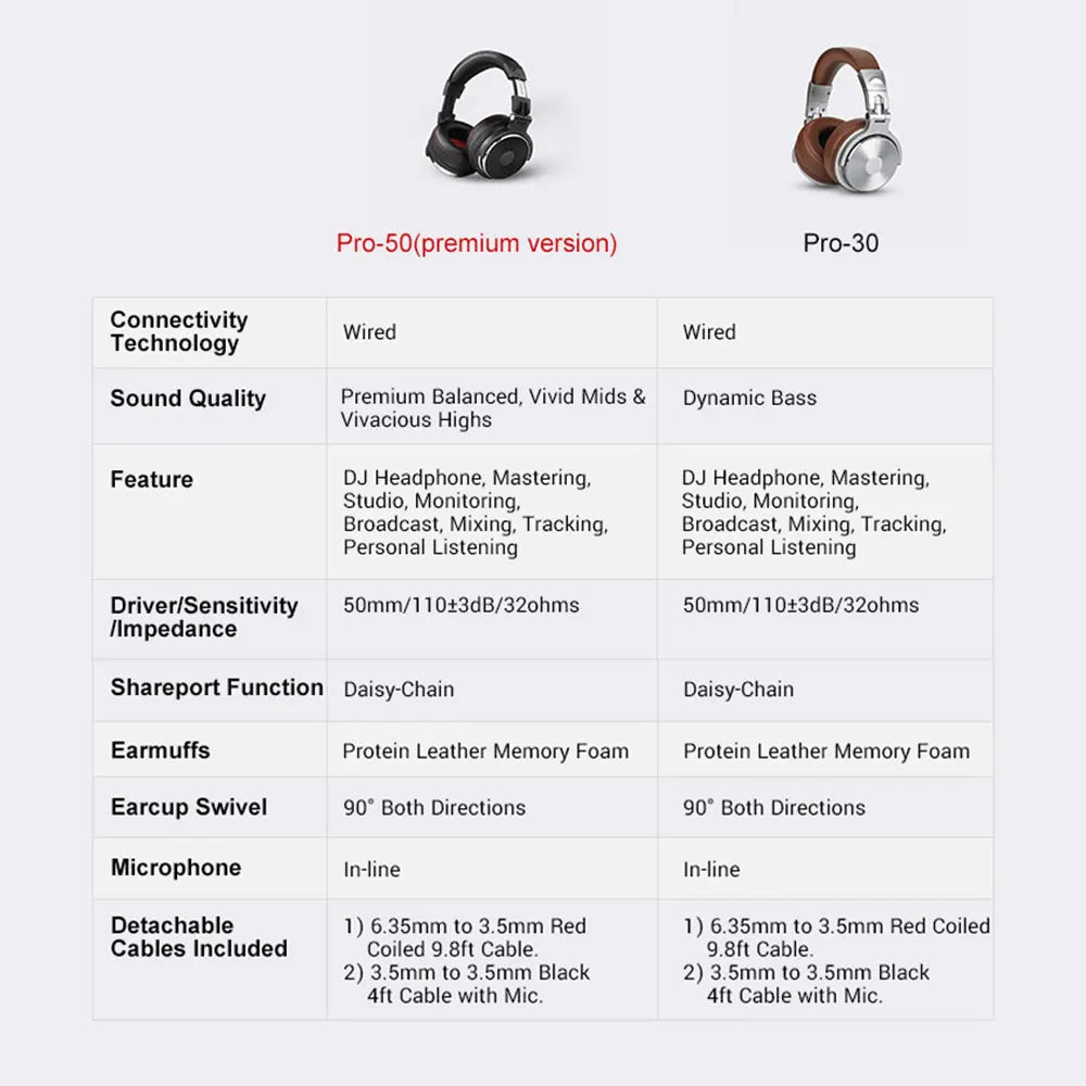 سماعات DJ سلكية للاستوديو Oneodio Pro 50 وPro 30 — إلغاء ضوضاء TWS، صوت ستيريو HiFi، مشغّلات ديناميكية، ميكروفون مدمج في السلك