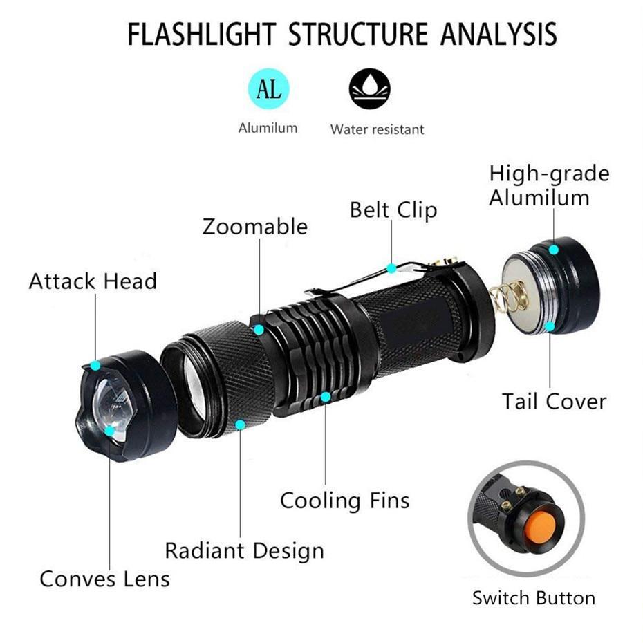 Mini torcia a luce nera UV LED — lente zoom regolabile, tre modalità di illuminazione, torcia ultravioletta