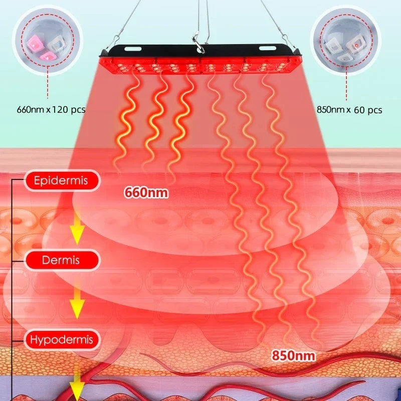 GlowWave Red Light Therapy Panel — Deep Healing, Pain and Stress Relief