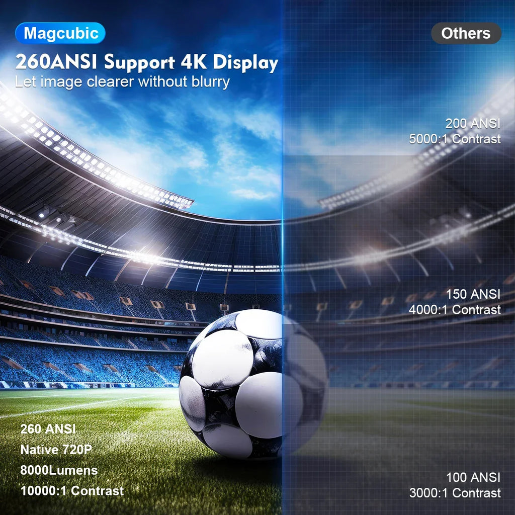 جهاز عرض ماغكوبيك HY300 Pro بدقة 4K — أندرويد 11، وشبكة WiFi6 مزدوجة، و260ANSI، وBT5.0