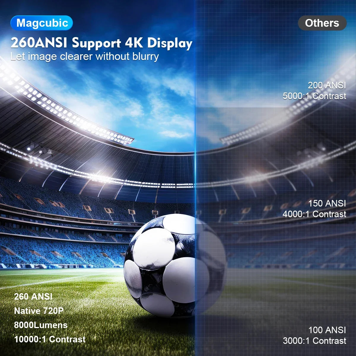 جهاز عرض ماغكوبيك HY300 Pro بدقة 4K — أندرويد 11، وشبكة WiFi6 مزدوجة، و260ANSI، وBT5.0