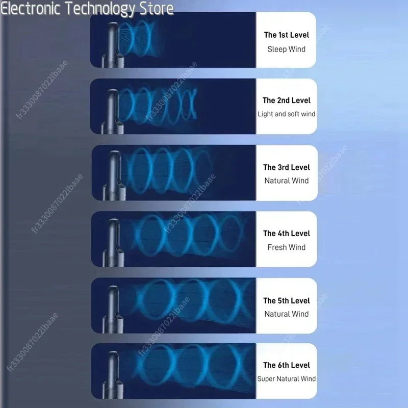 AeroCool Breeze 2025 bladløs ventilator — 6 hastigheder, støjsvag luftkøler og luftfugter, USB-tilslutning