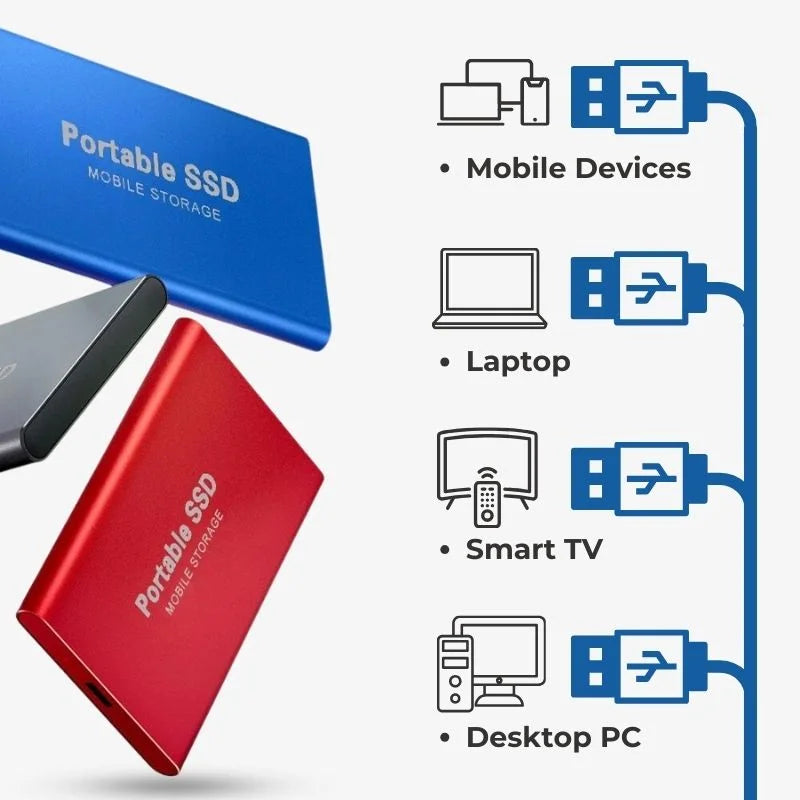 Ultraszybki zewnętrzny dysk SSD — przenośna pamięć USB 3.1 do 128 GB