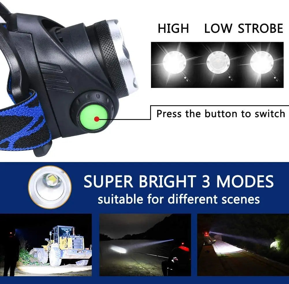 Vízálló LED fejlámpa – újratölthető, zoomolható, 2000 lumen