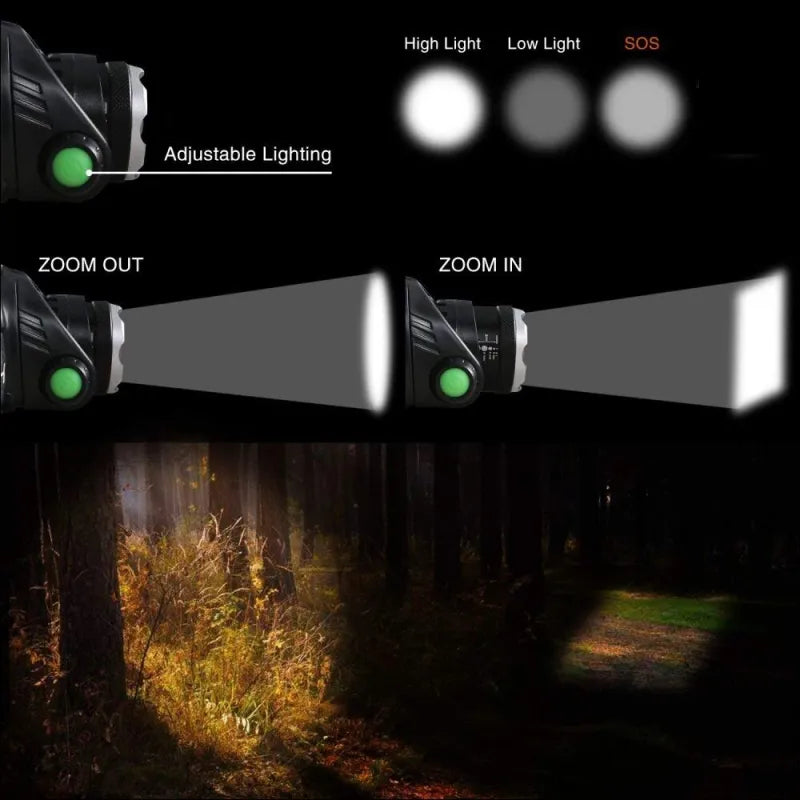 Vízálló LED fejlámpa – újratölthető, zoomolható, 2000 lumen