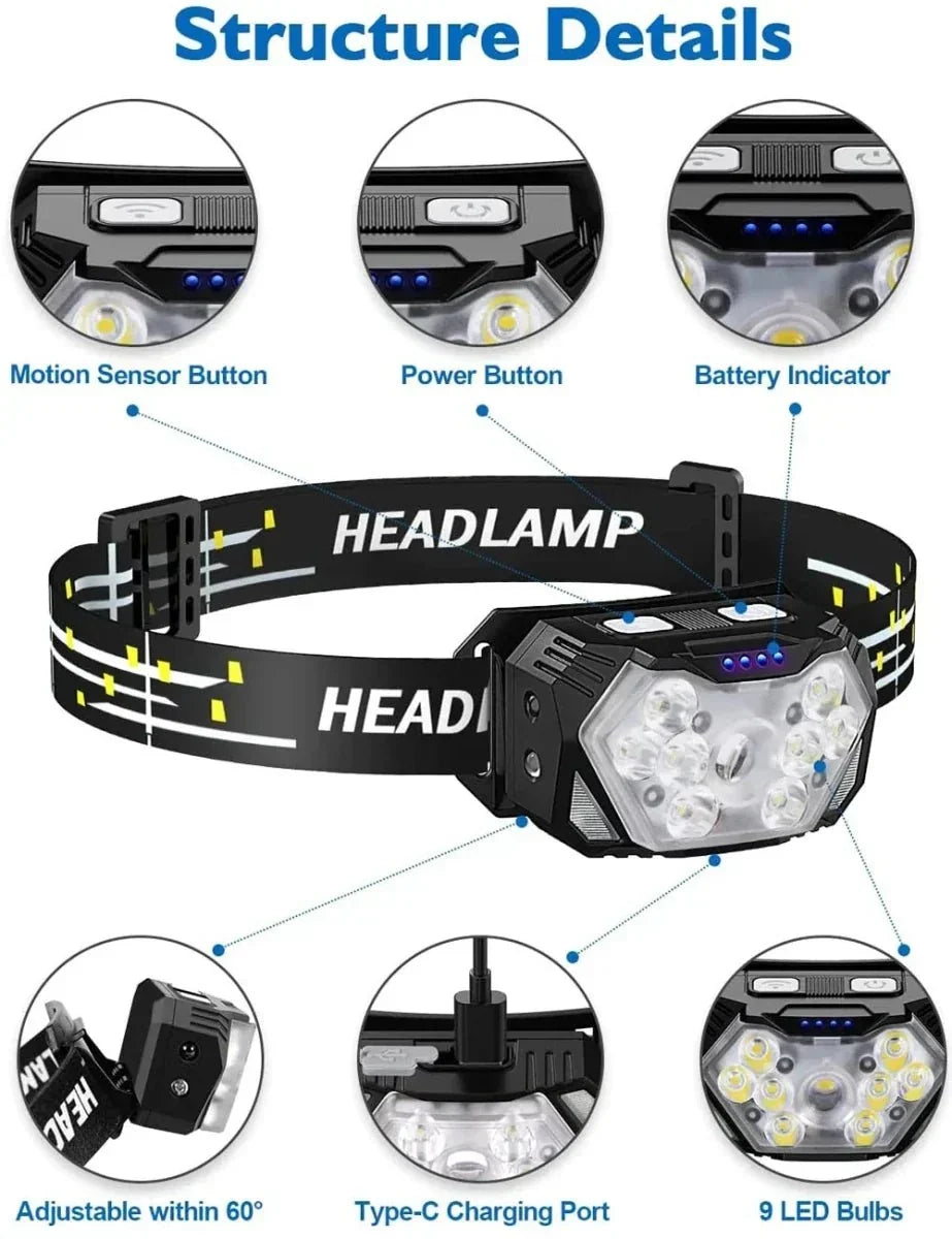 USB Rechargeable LED Sensor Headlamp — Hand-Gesture Controls, 3 Brightness Levels