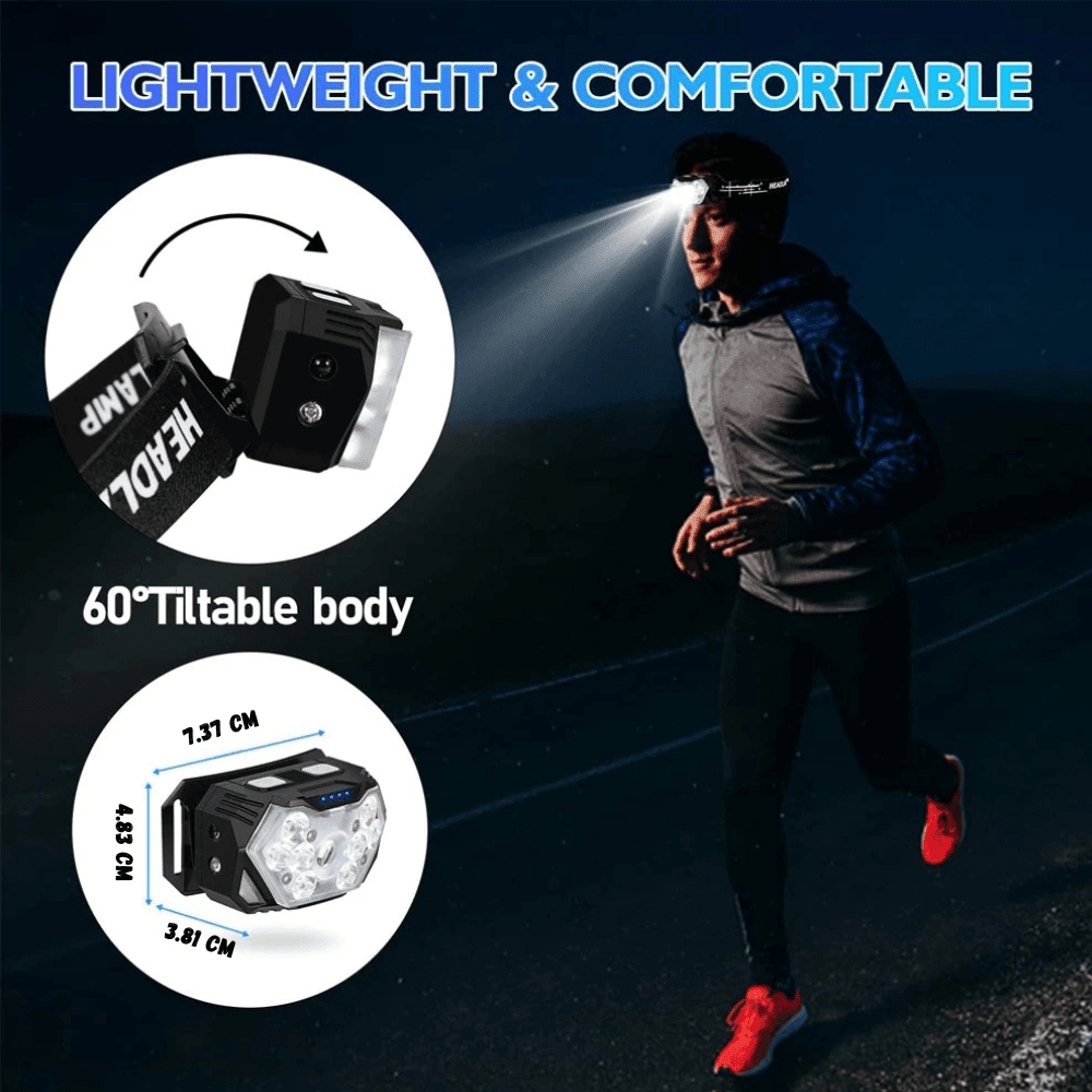 USB Rechargeable LED Sensor Headlamp — Hand-Gesture Controls, 3 Brightness Levels