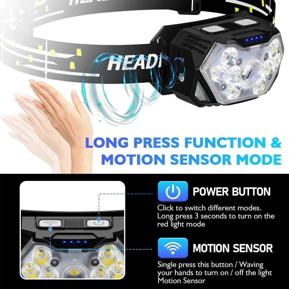 USB Rechargeable LED Sensor Headlamp — Hand-Gesture Controls, 3 Brightness Levels