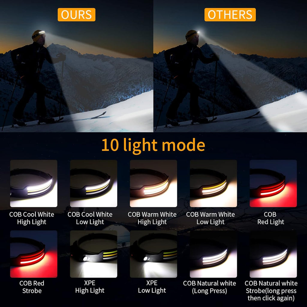 X3 LED-pandelampe – vandtæt, genopladelig, 1500+ lumen, flere tilstande, lang batteritid