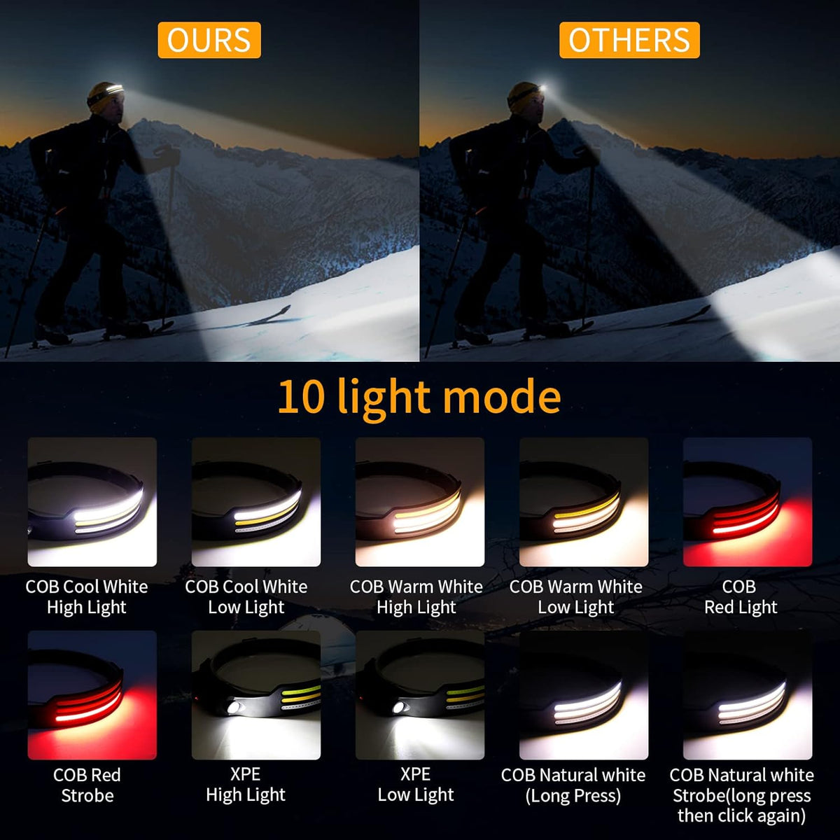 X3 LED-pandelampe – vandtæt, genopladelig, 1500+ lumen, flere tilstande, lang batteritid