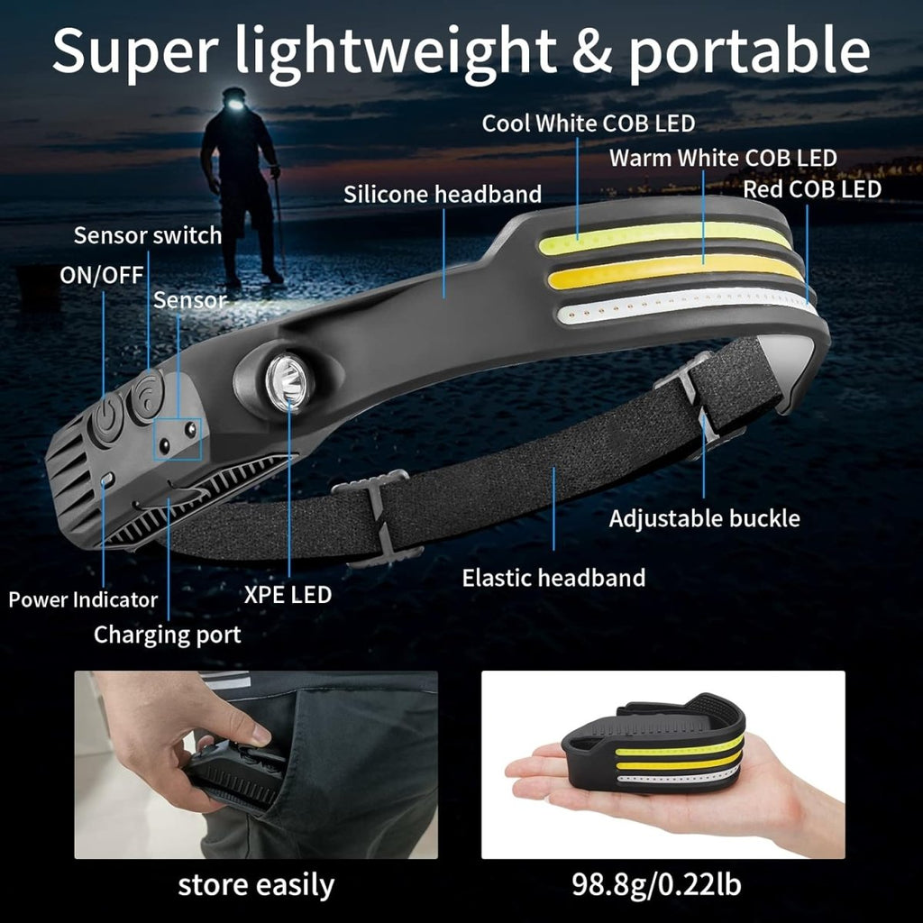 NightRunner Pro LED -otsalamppu – 1500 lumenia, leveä etunauha, säädettävä hihna