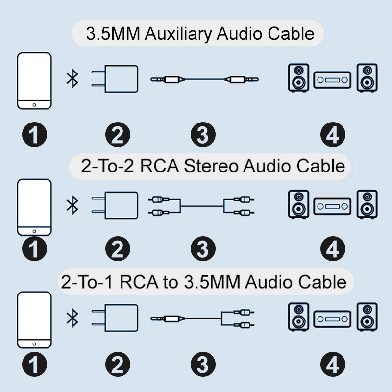 Bluetooth 5.0 Wireless Audio Adapter — Stable Plug-and-Play Receiver