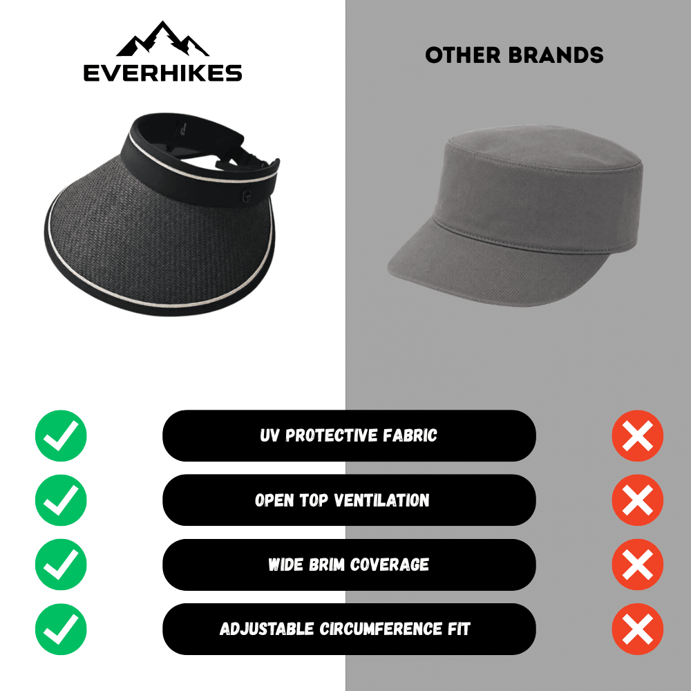 Cappello parasole con parte superiore aperta e protezione UV — Leggero, traspirante, a tesa larga
